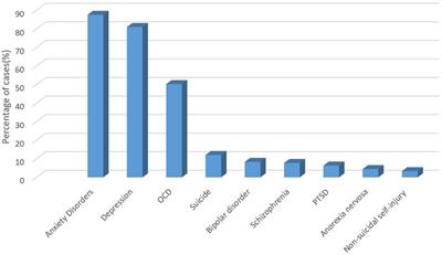 Stigmatizing attitudes toward mental disorders among non-mental health nurses in general hospitals of China: a national survey